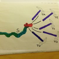 Sillabe difficoltose