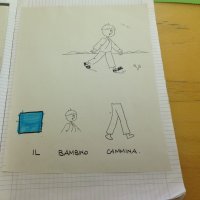 Le parti della frase